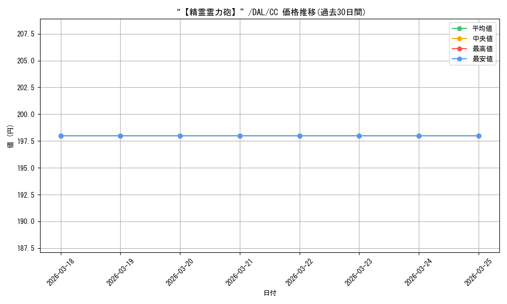 card_557757_series_429745_rarity_557252_graph
