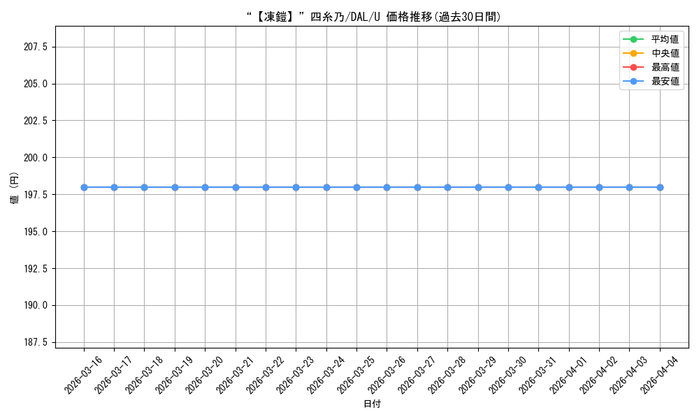 card_557820_series_429745_rarity_557246_graph