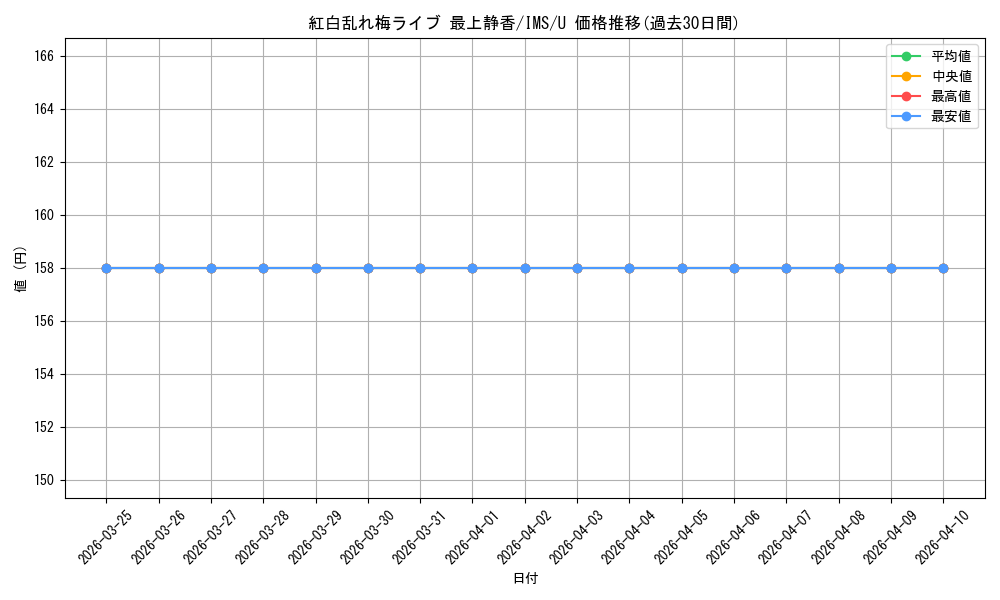 card_558145_series_430132_rarity_557246_graph
