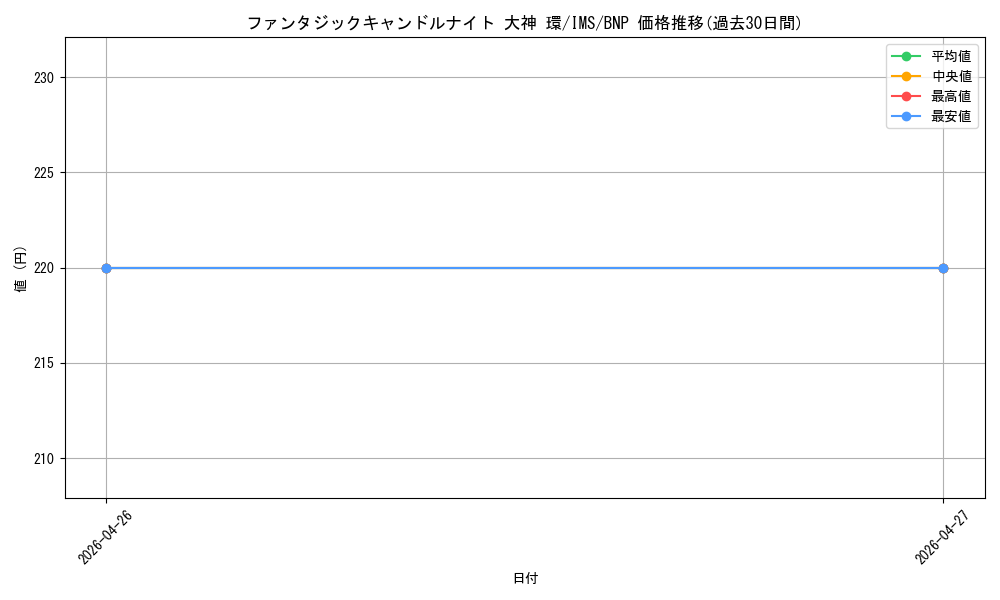 card_558278_series_430132_rarity_562028_graph