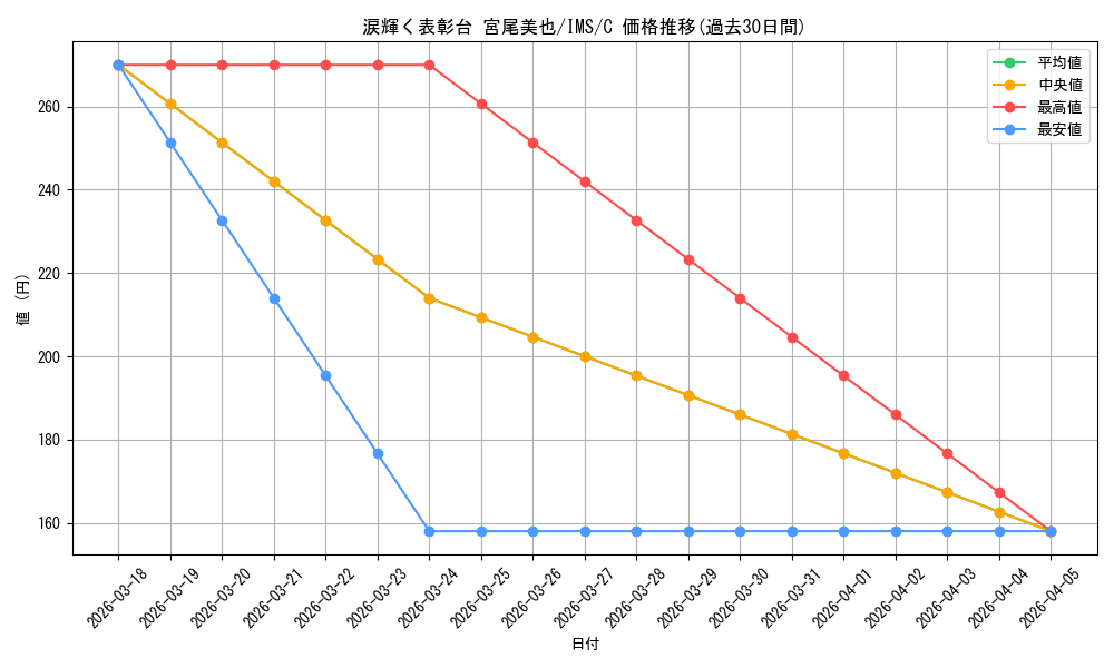 card_558282_series_430132_rarity_557243_graph