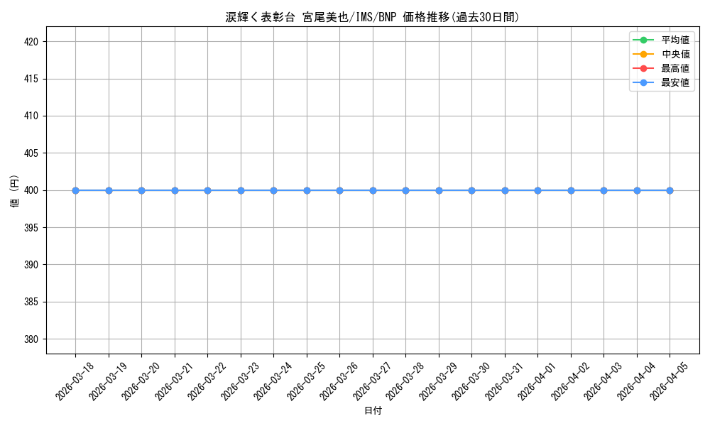 card_558282_series_430132_rarity_562028_graph