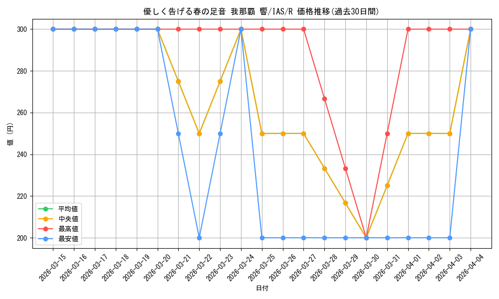 card_558352_series_430341_rarity_557285_graph