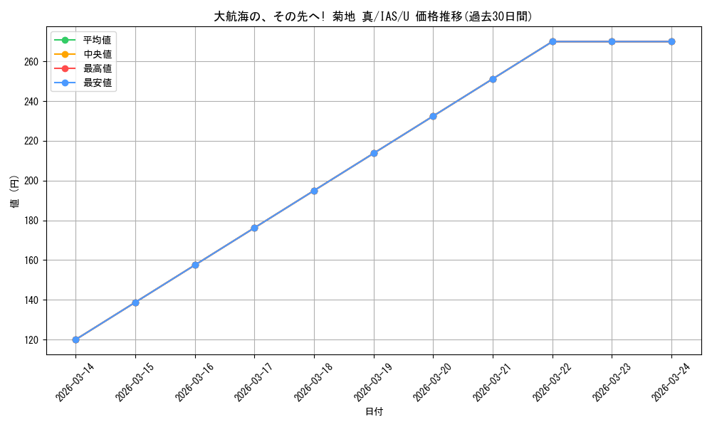 card_558358_series_430341_rarity_557246_graph