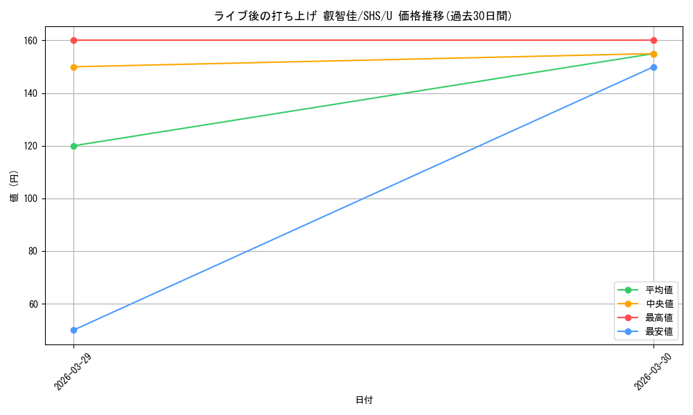 card_558362_series_430416_rarity_557246_graph