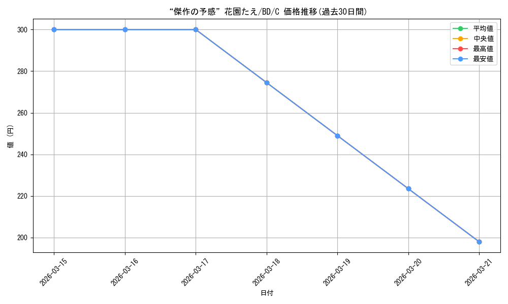 card_559532_series_431518_rarity_557243_graph