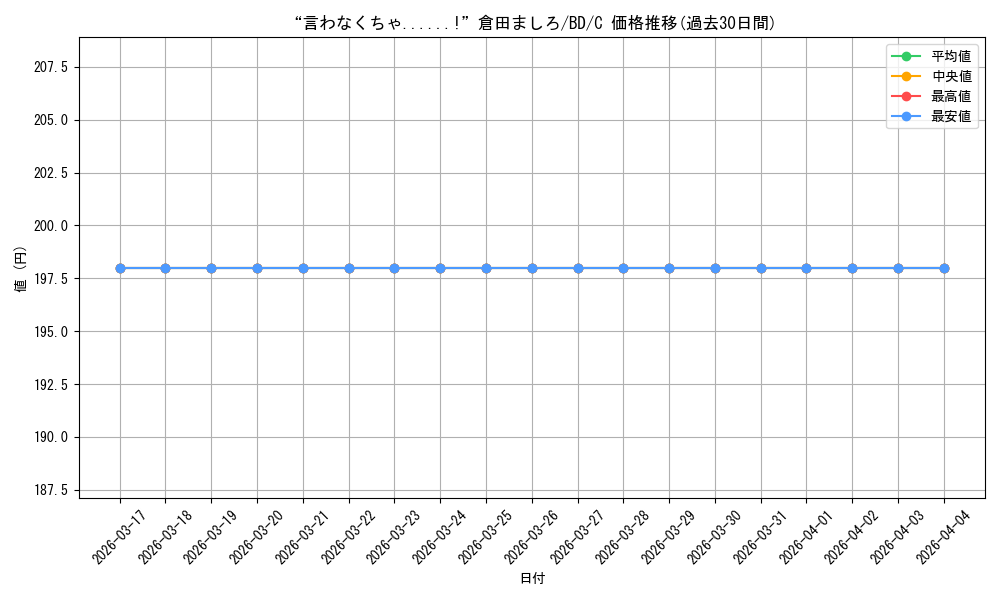 card_559540_series_431518_rarity_557243_graph