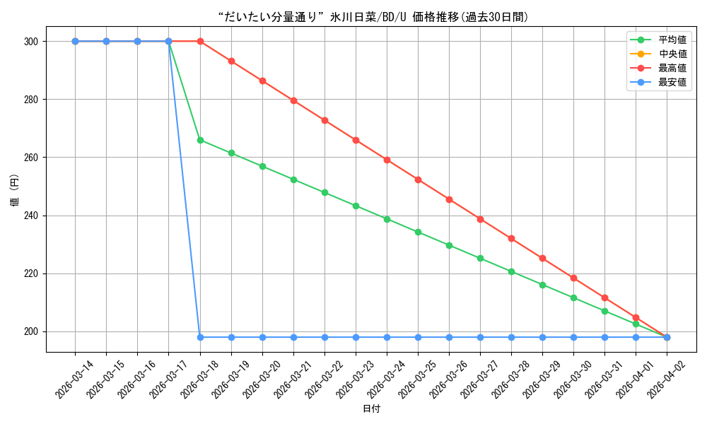 card_559598_series_431518_rarity_557246_graph