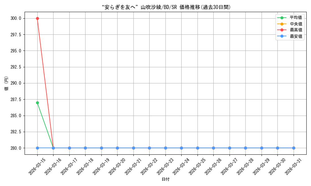 card_559606_series_431518_rarity_557104_graph