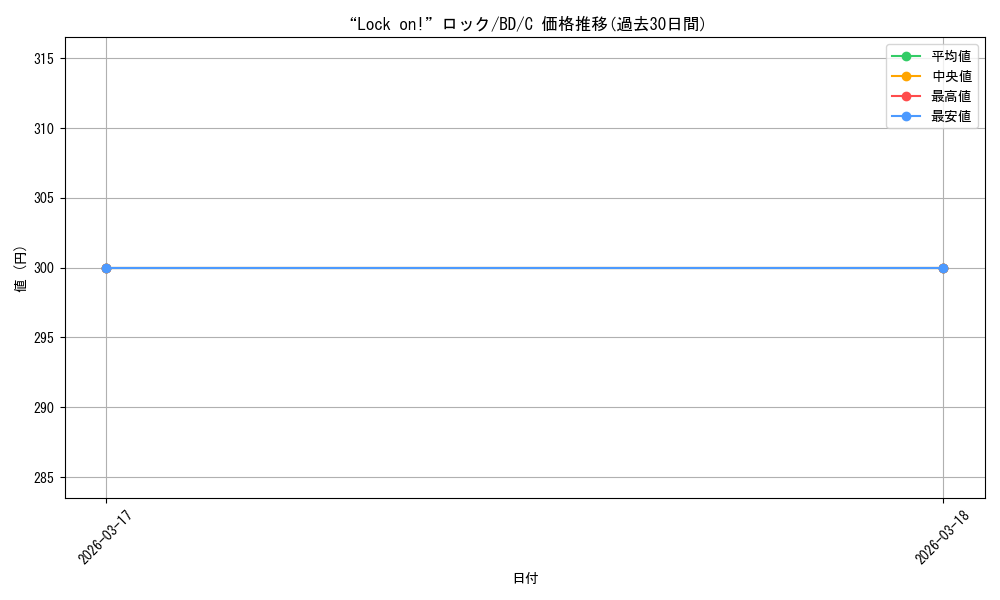 card_559618_series_431518_rarity_557243_graph