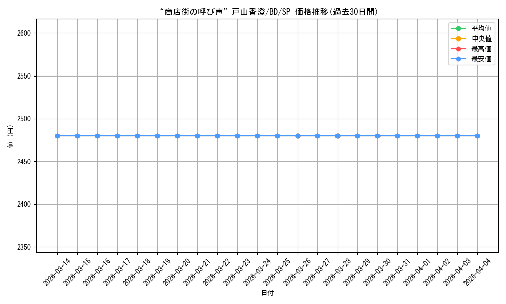 card_559640_series_431518_rarity_557067_graph