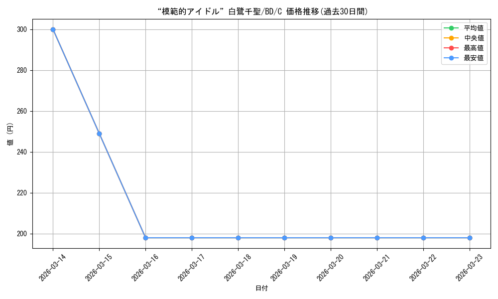 card_559658_series_431518_rarity_557243_graph