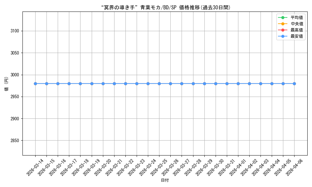 card_559684_series_431518_rarity_557067_graph