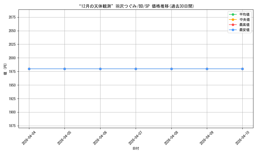 card_559688_series_431518_rarity_557067_graph