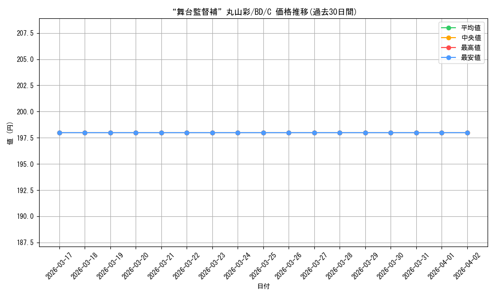 card_559706_series_431518_rarity_557243_graph