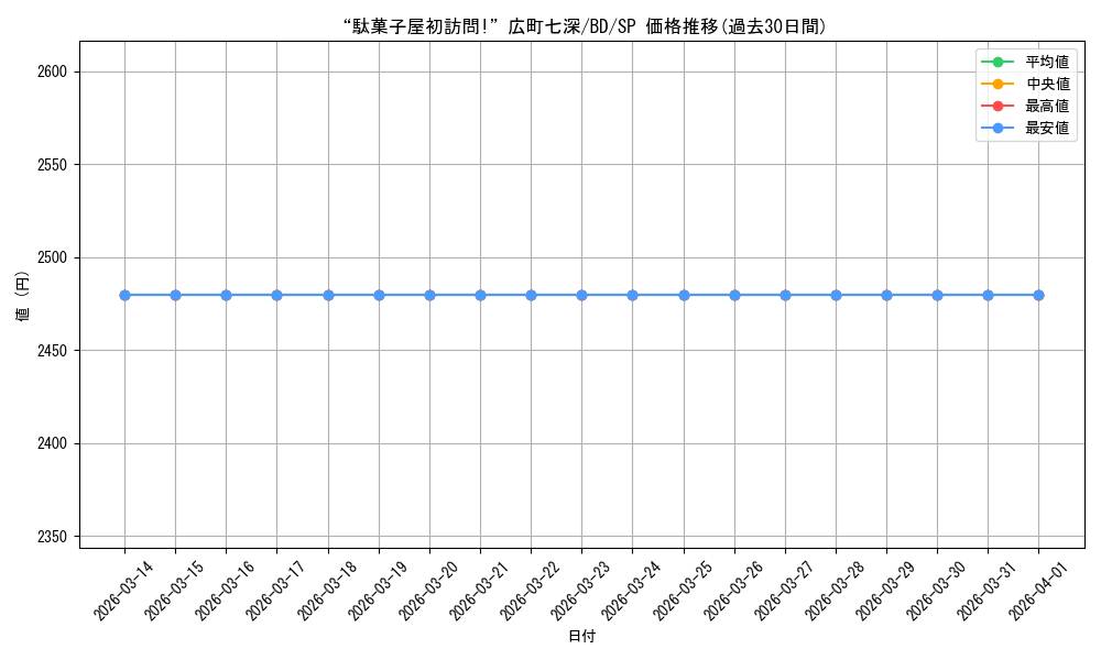 card_559746_series_431518_rarity_557067_graph