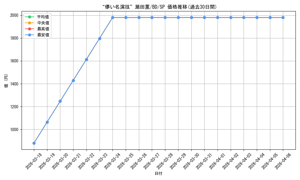 card_559748_series_431518_rarity_557067_graph