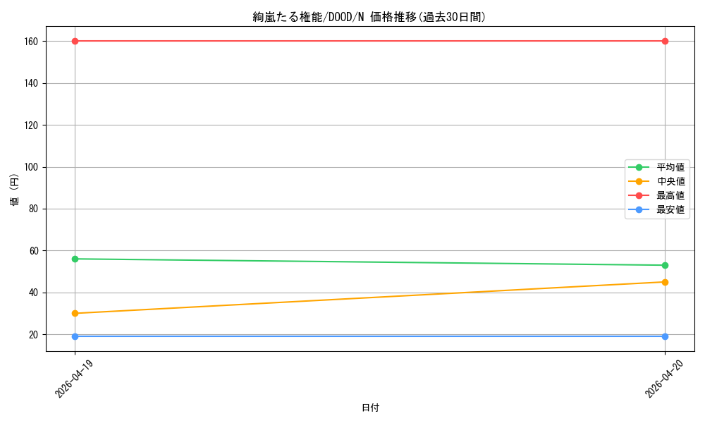 card_55_series_62_rarity_1_graph