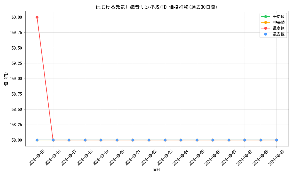 card_560015_series_432137_rarity_557066_graph