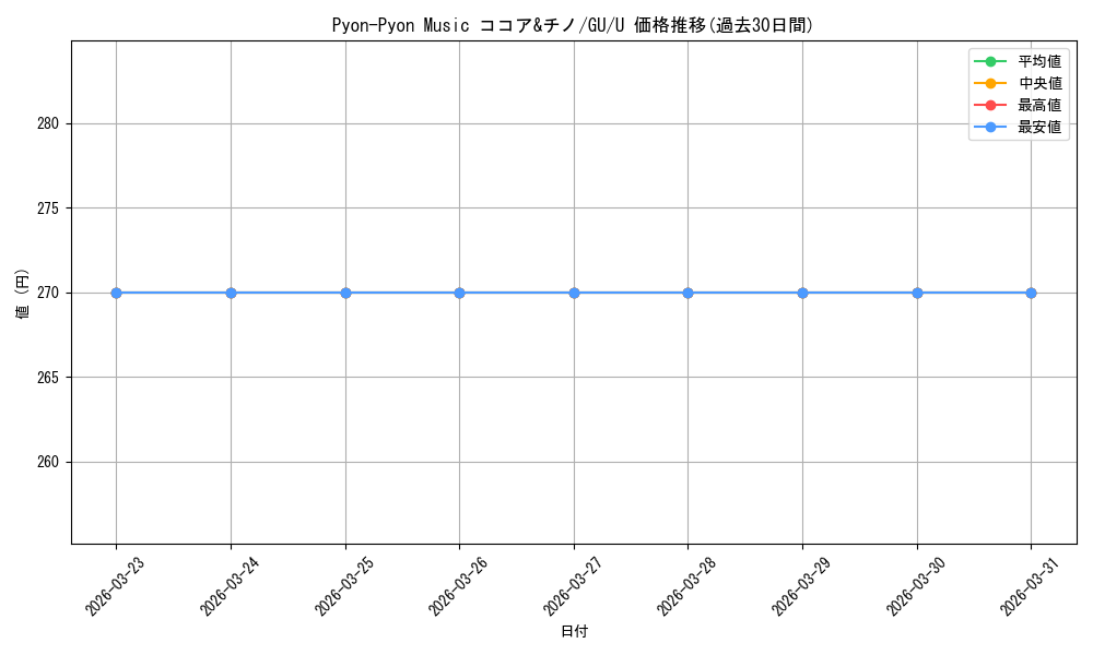 card_560133_series_432162_rarity_557246_graph