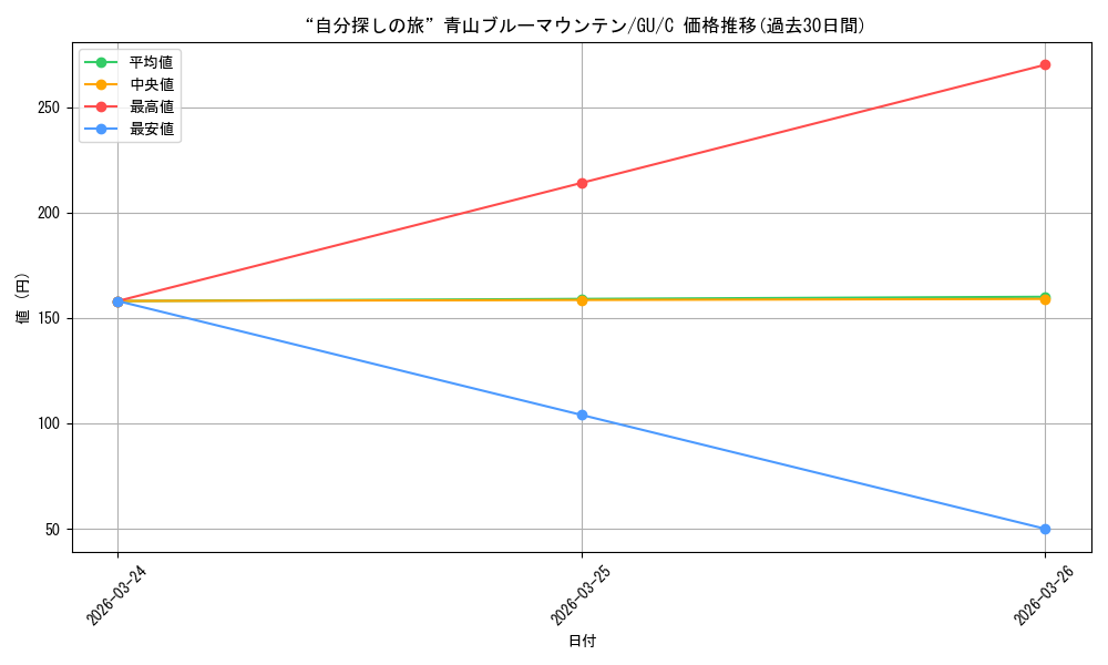 card_560142_series_432162_rarity_557243_graph