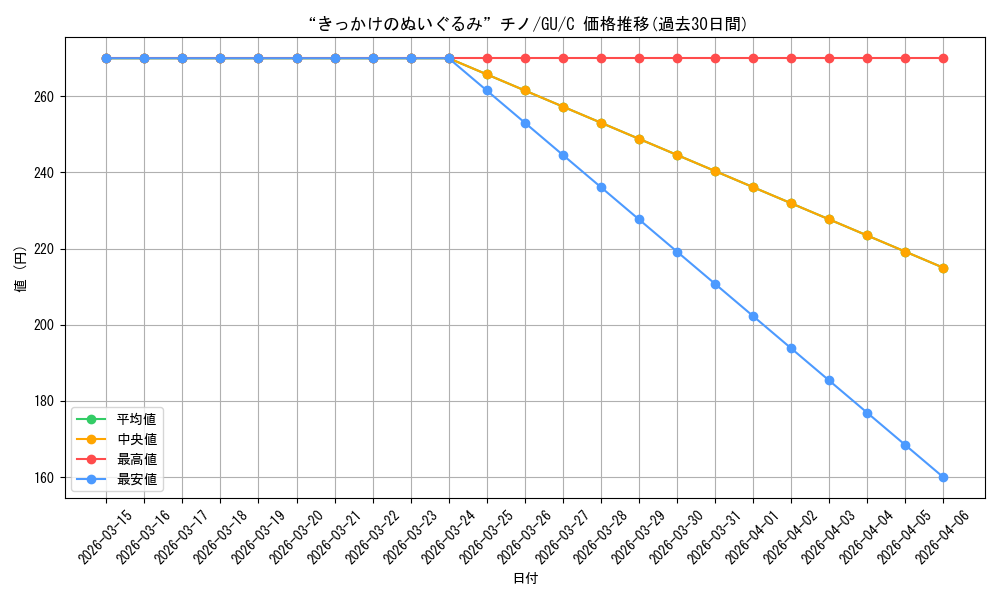 card_560148_series_432162_rarity_557243_graph