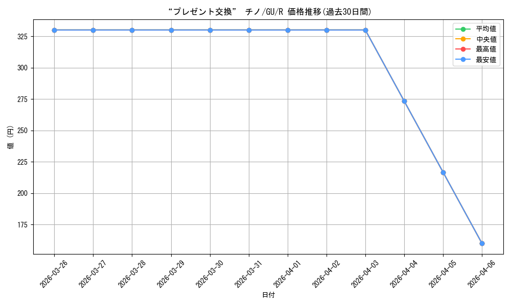 card_560179_series_432162_rarity_557285_graph