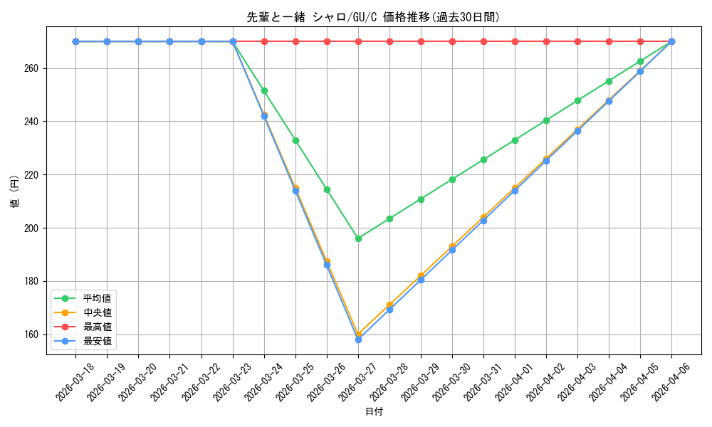 card_560273_series_432162_rarity_557243_graph