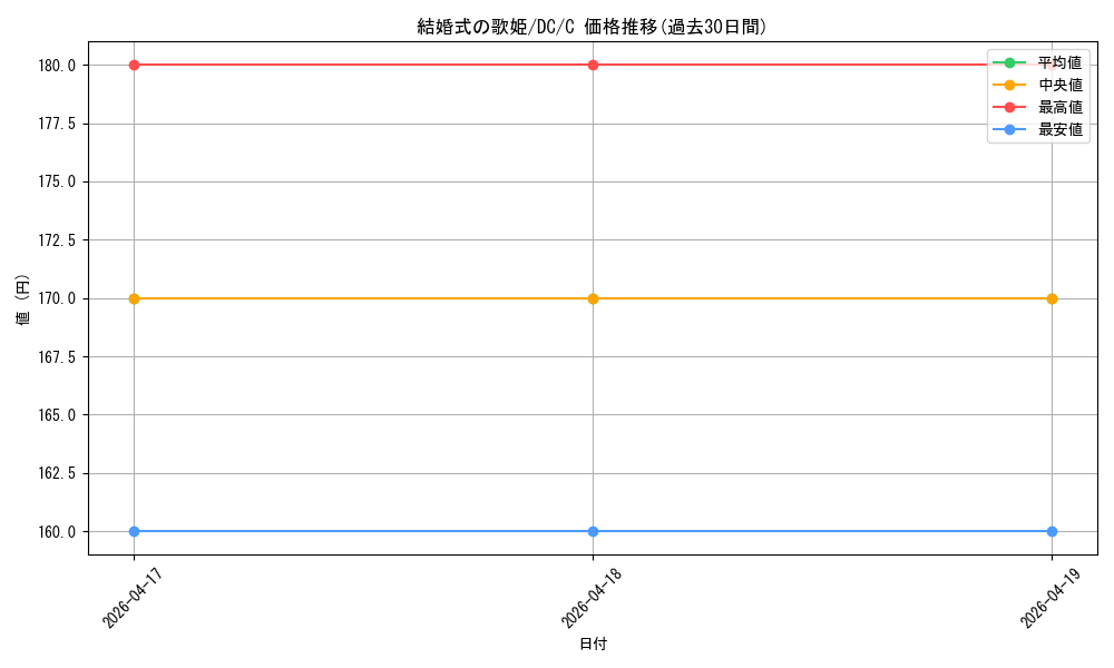 card_560405_series_464349_rarity_557243_graph