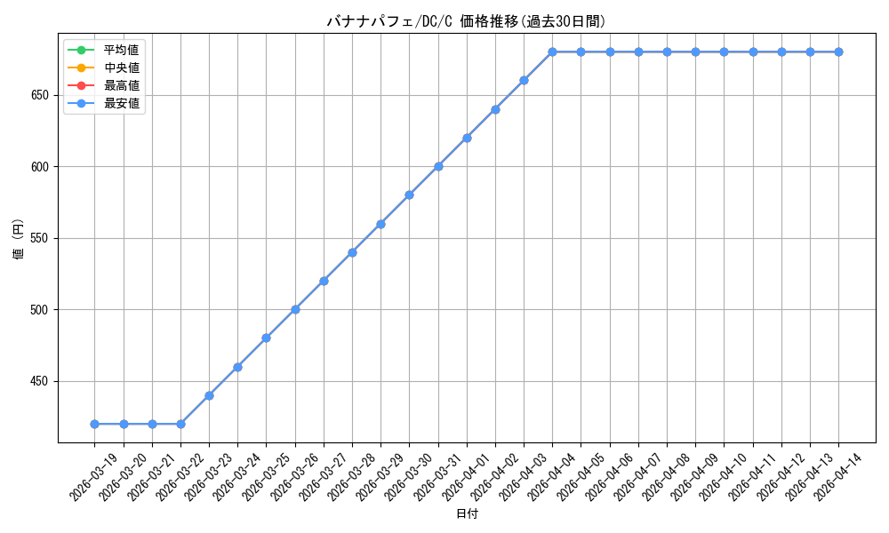 card_560408_series_466296_rarity_557243_graph