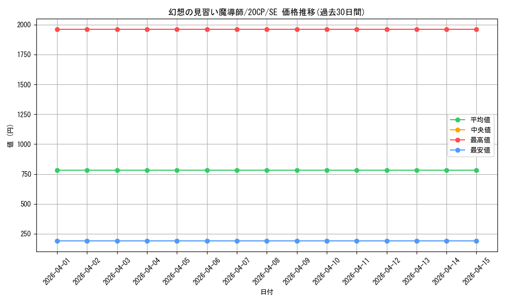 card_5611_series_12955_rarity_5_graph