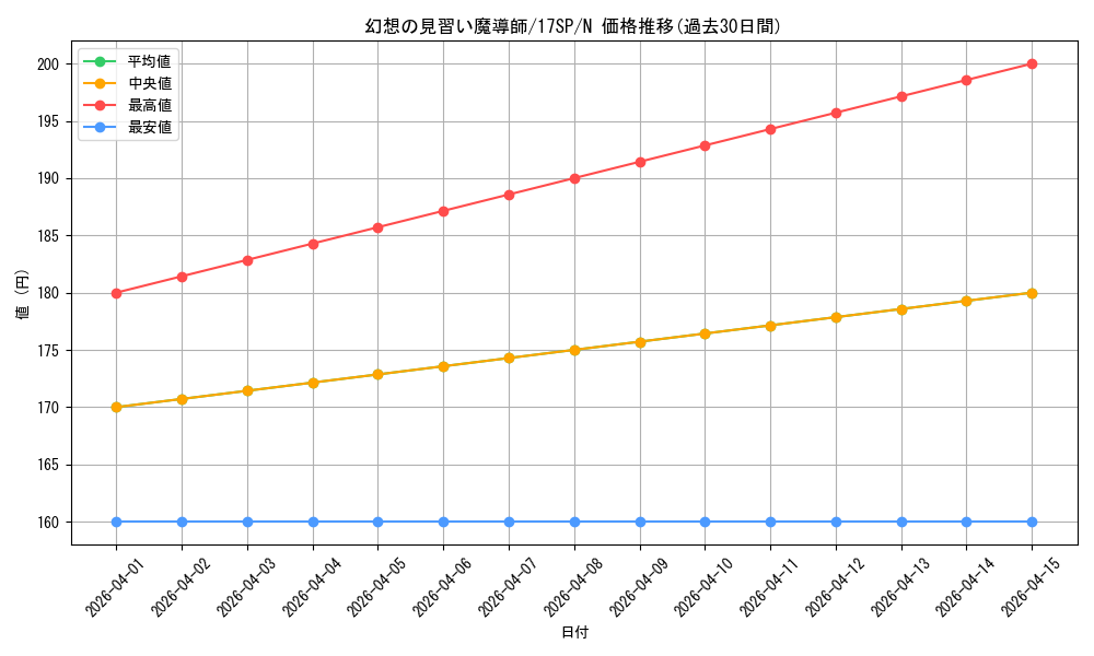 card_5611_series_12958_rarity_1_graph