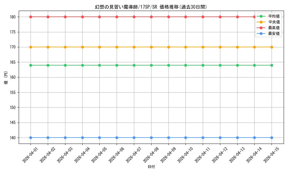 card_5611_series_12958_rarity_3_graph