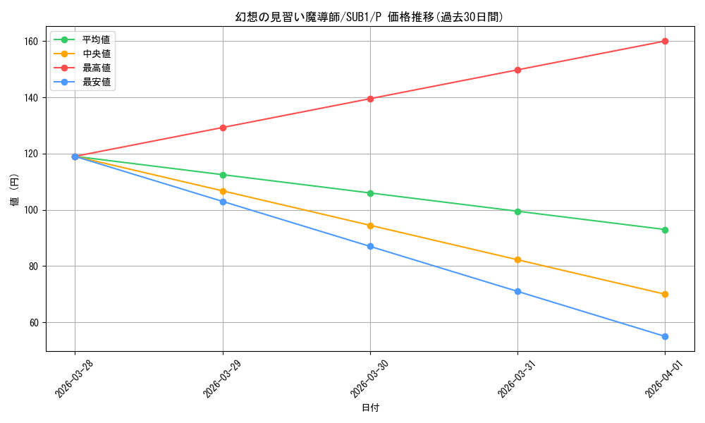 card_5611_series_3089_rarity_2_graph