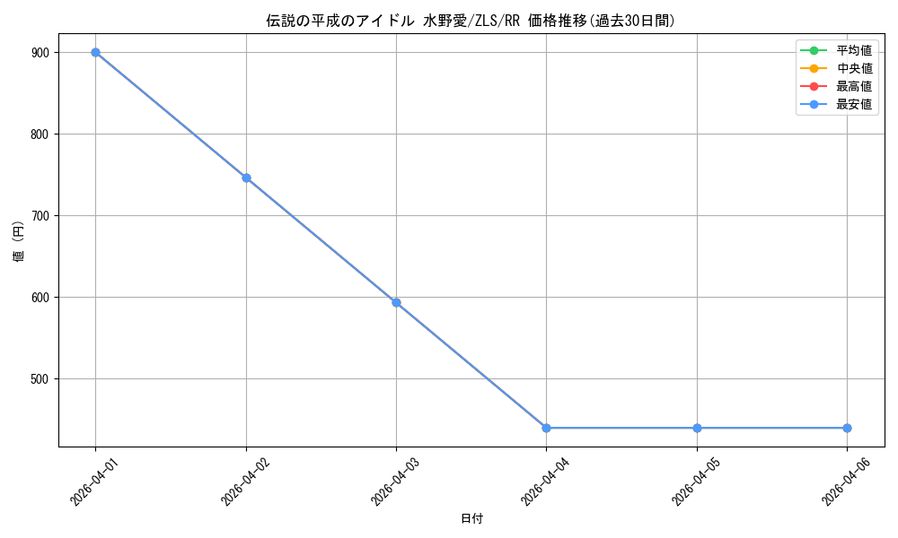 card_561262_series_433303_rarity_557275_graph