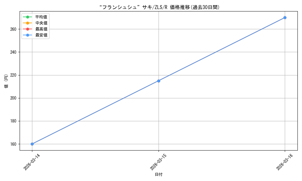 card_561286_series_433303_rarity_557285_graph