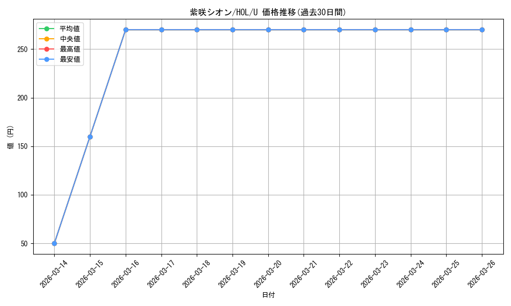 card_562138_series_434115_rarity_557246_graph