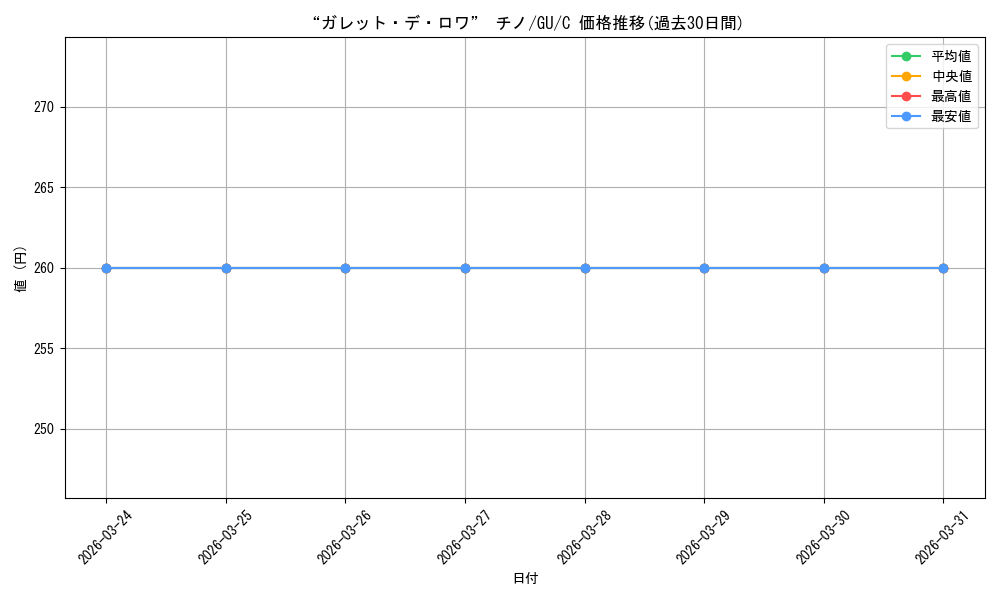 card_563314_series_435406_rarity_557243_graph