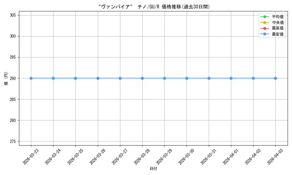 card_563341_series_435406_rarity_557285_graph
