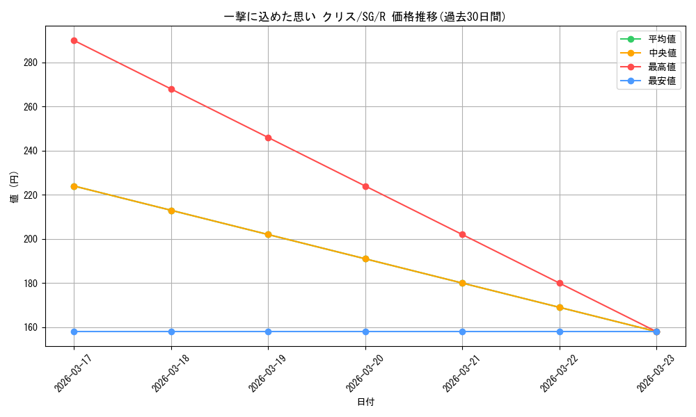 card_563558_series_435583_rarity_557285_graph