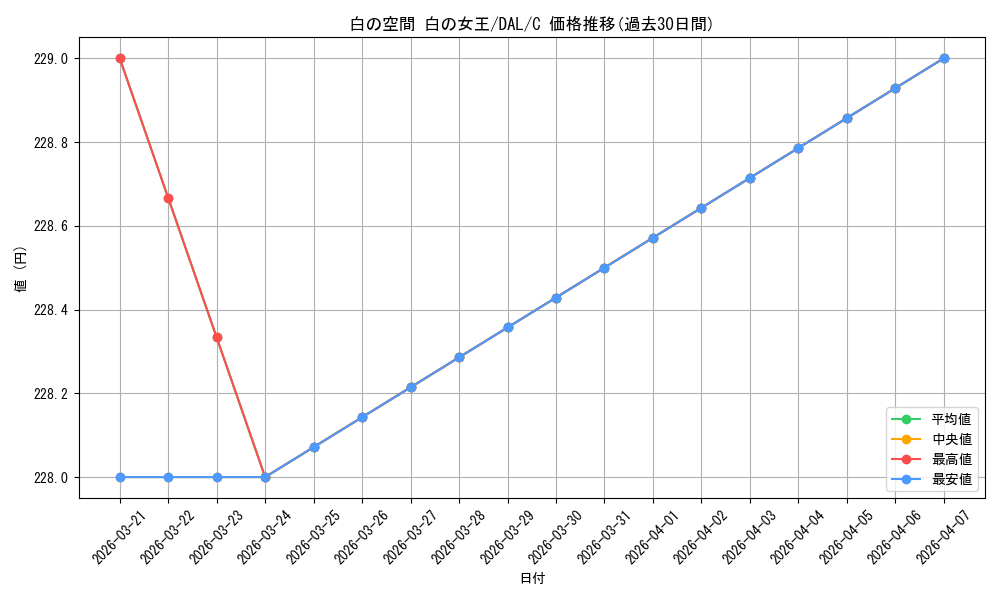 card_563974_series_436046_rarity_557243_graph