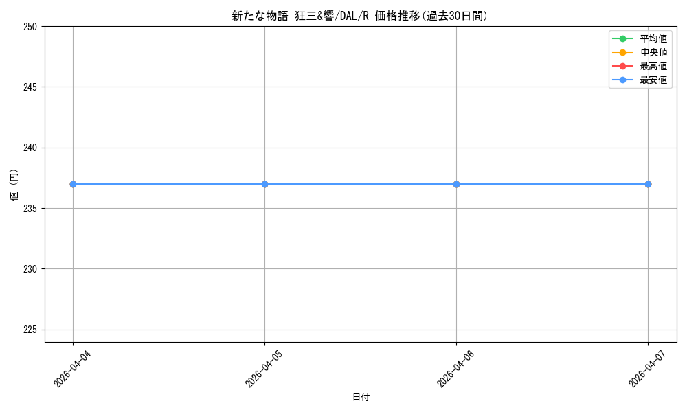 card_563991_series_436046_rarity_557285_graph