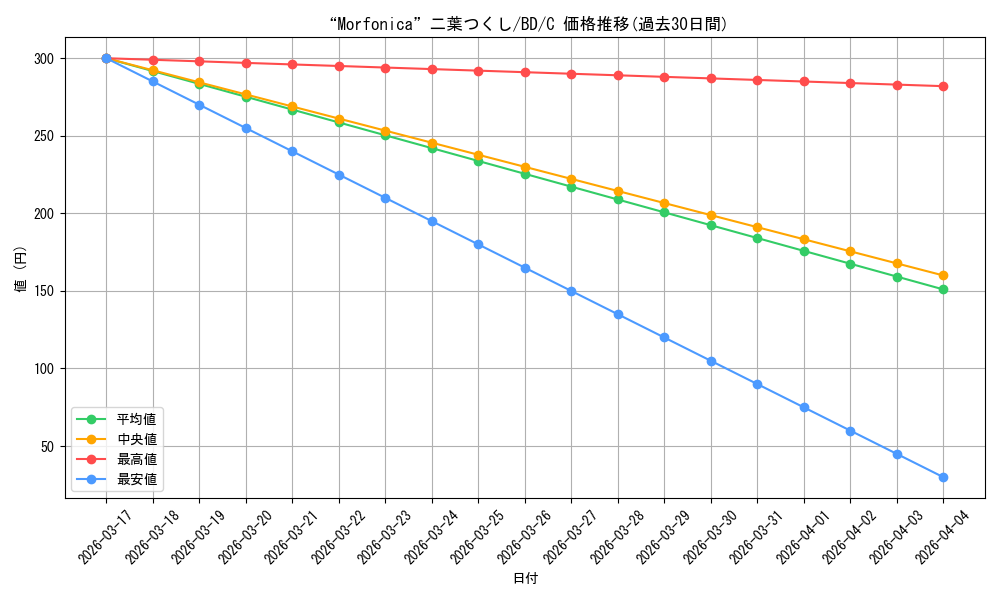 card_564310_series_436431_rarity_557243_graph