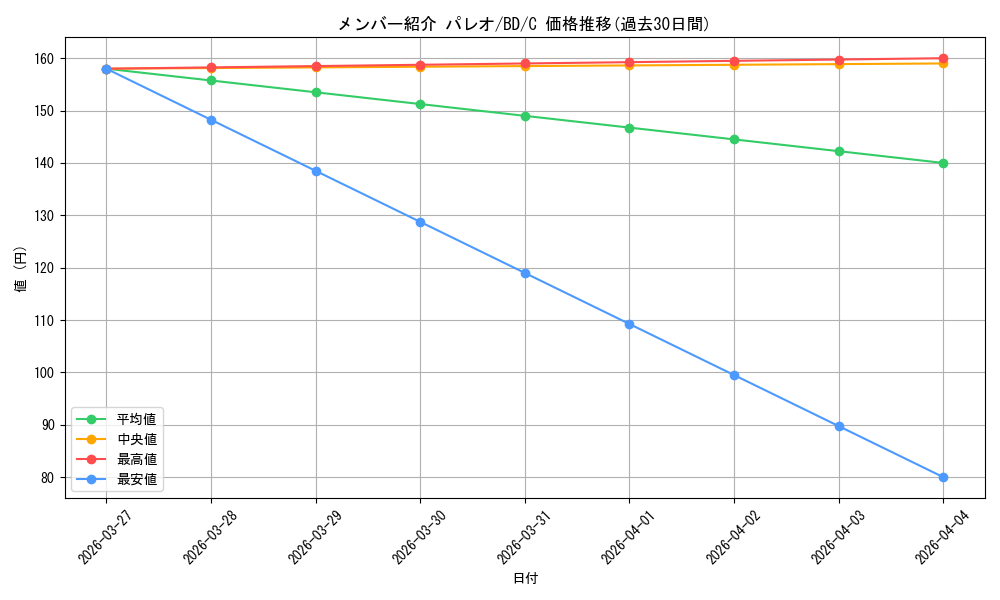 card_564321_series_436431_rarity_557243_graph