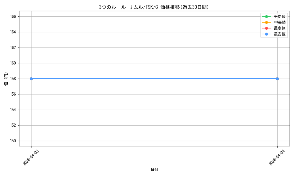 card_564597_series_436616_rarity_557243_graph