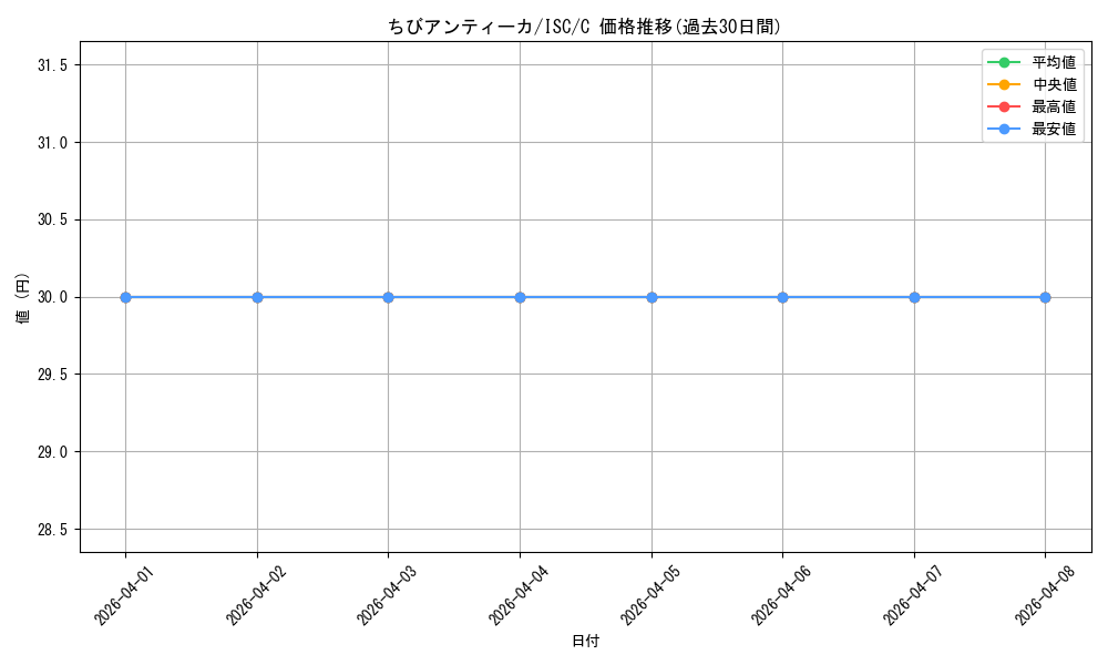 card_564614_series_436753_rarity_557243_graph