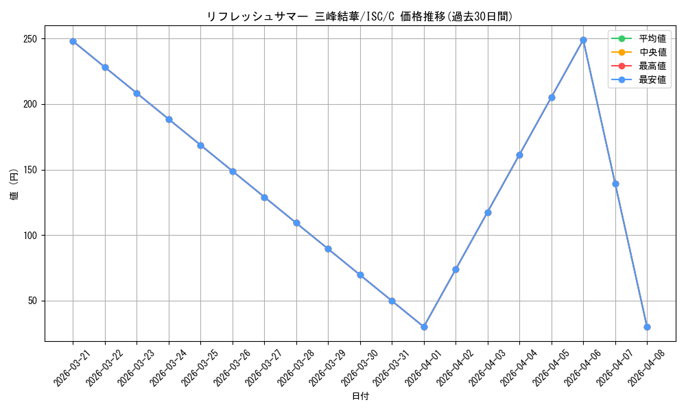 card_564648_series_436753_rarity_557243_graph