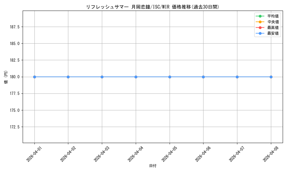 card_564650_series_436753_rarity_560929_graph