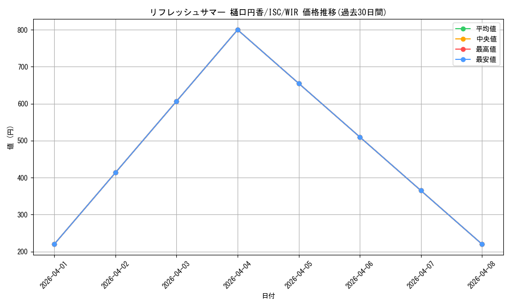 card_564654_series_436753_rarity_560929_graph
