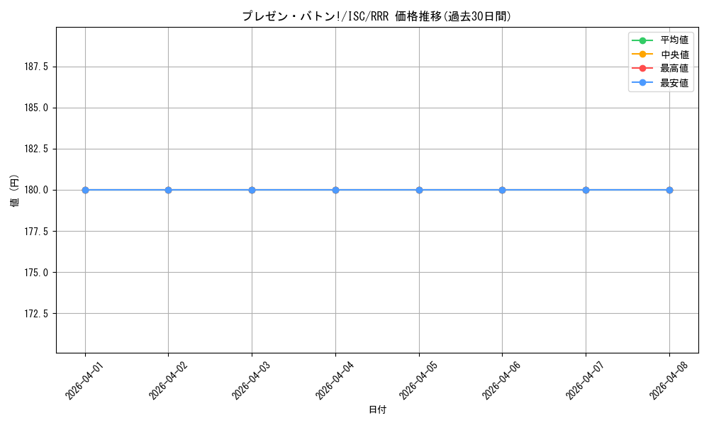 card_564666_series_436753_rarity_557086_graph